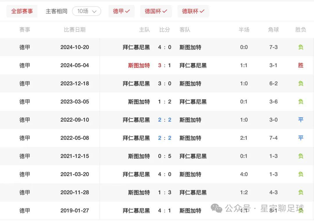 爱游戏网页版入口-关于拜仁慕尼黑主场大胜，稳健领跑德甲积分榜的信息