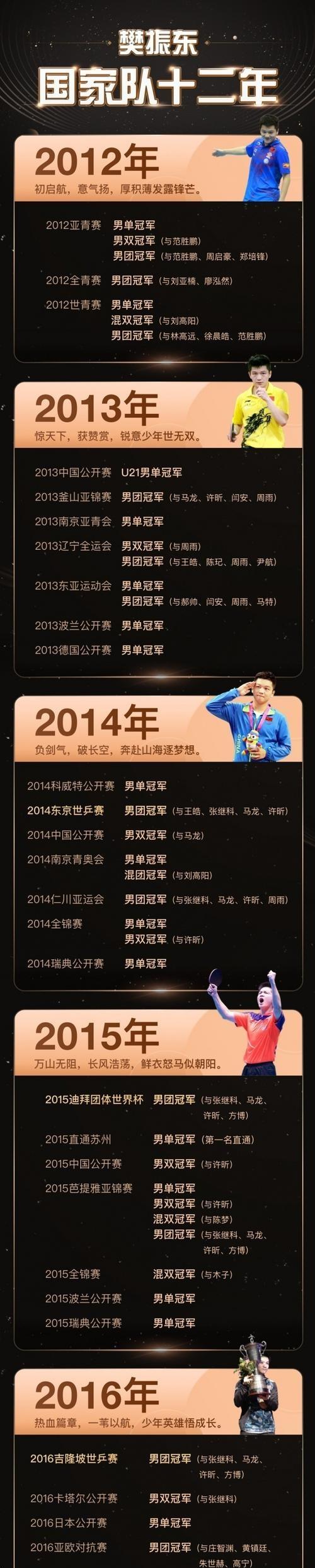包含世界纪录再次被刷新，选手实力获得认可的词条