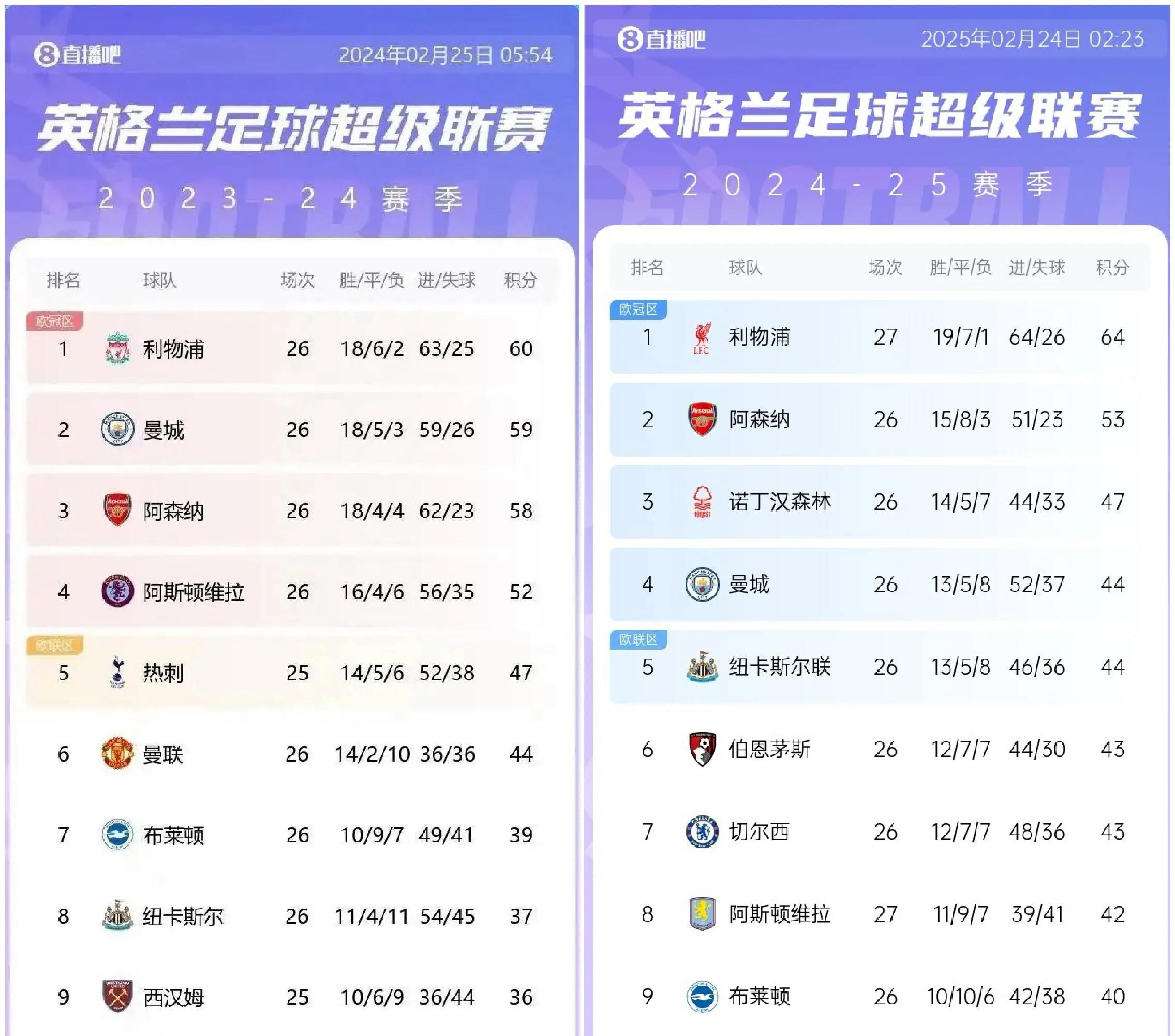 爱游戏在线登录-利物浦主场大胜富勒姆，继续领跑积分榜的简单介绍