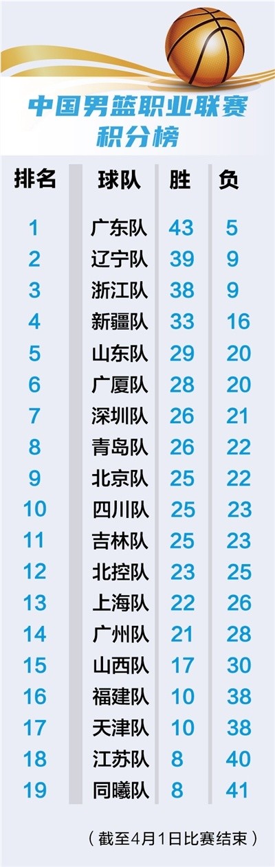 河南队全力以赴，拼尽全力角逐比赛