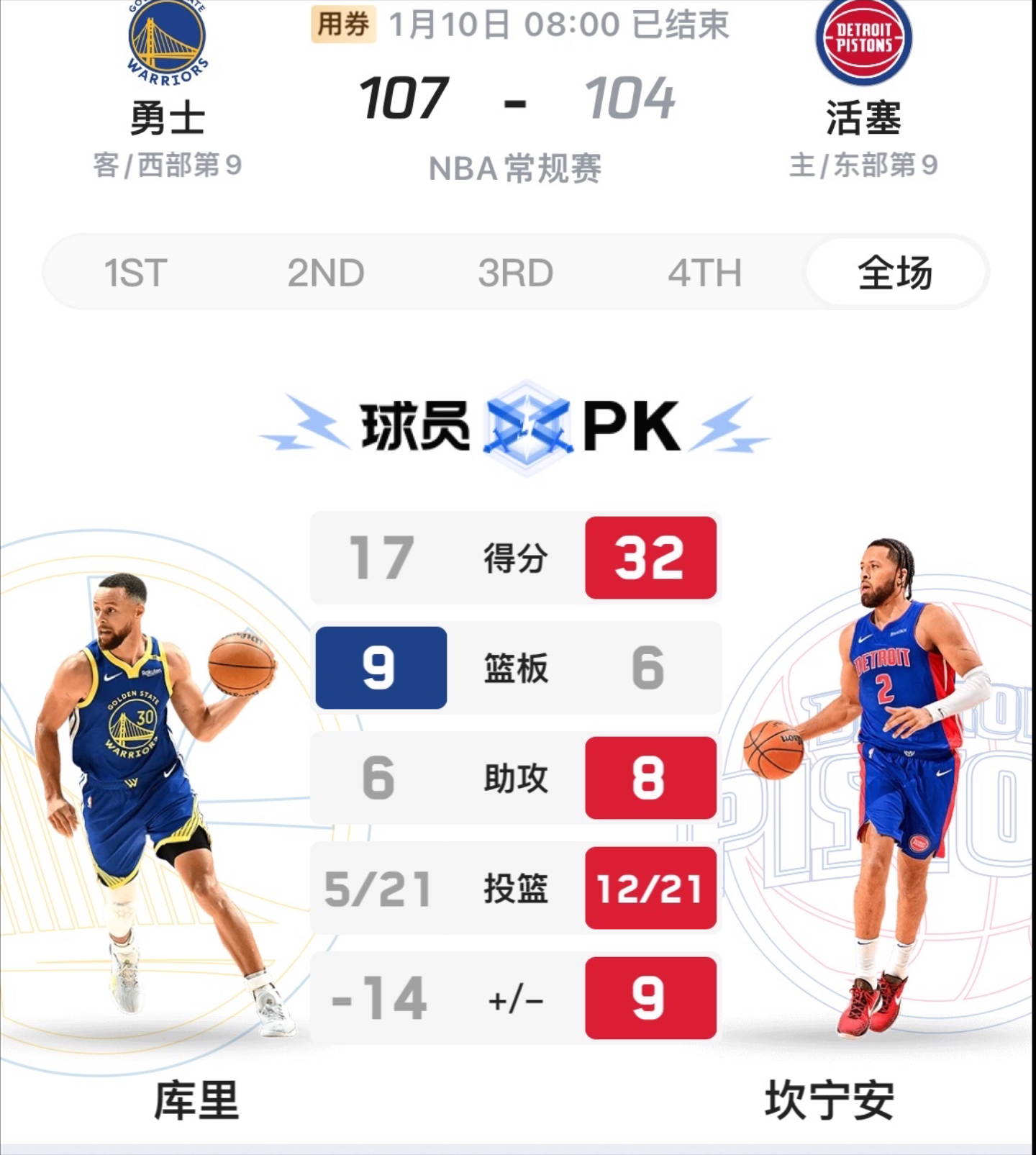勇士客场惜败活塞，连胜被终结