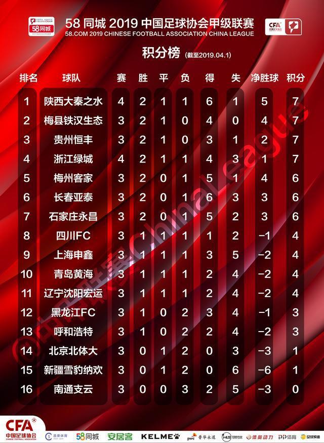尤文图斯背水一战，继续领跑积分榜的简单介绍