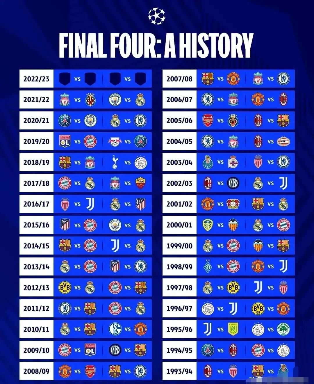 到底谁是真正的王者？欧冠比赛冠军之争即将揭晓